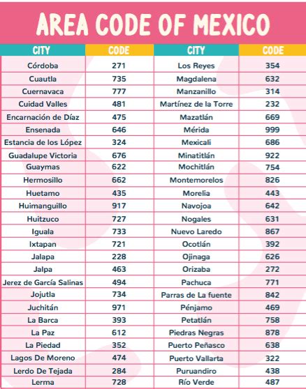 646 lada|Area codes in Mexico by code (600–699) .